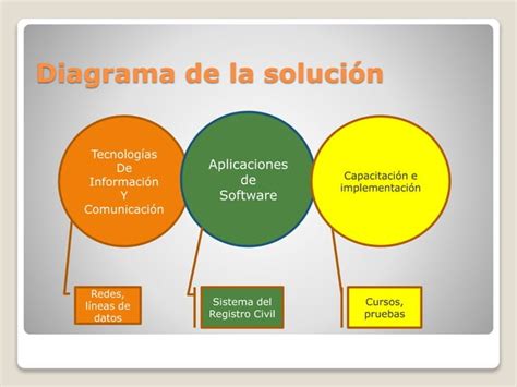 Sirec Sistema Integral Del Registro Civil Ppt