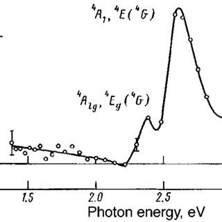 Spectral Dependence Of The Circular Dichroism In Reflection In LiFe 5 O