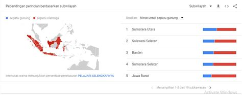 Cara Mencari Produk Yang Ramai Pembeli Dengan Mengunakan Google Trends