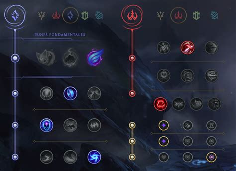 Ryze Mid Guide S Build Runes Et Sorts Sur Lol Breakflip