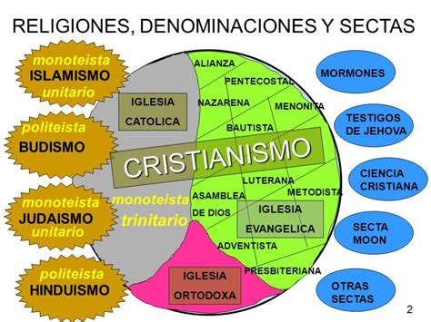 Spt Sectas Y Religiones Colegio Teol Gico Y Empresarial