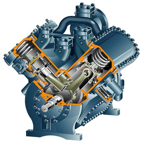 Compressors Reciprocating E Industrial Sourcing