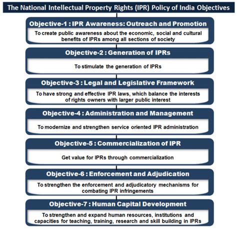 Intellectual Property Rights Ipr Upsc Upsc Notes Lotusarise