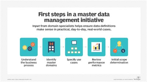 What Is Master Data Management MDM And Why Is It Important