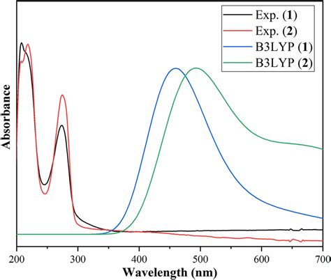 The Experimental And Calculated Uvvis Spectra For Co Ii And Mn Ii