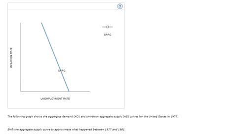 Solved 9 The Phillips Curve In The Late 20th Century The