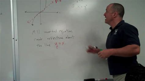 20100407 Algebra 2 Inverse Functions 5 Youtube