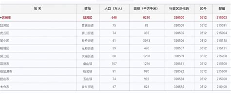 0512是哪个城市的区号啊中国城市no 6苏州 说明书网