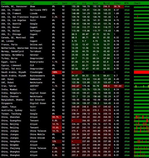 Speedypage：英国vps怎么样测评介绍 Vps234主机测评