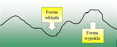 Przyroda klasa IV Ukształtowanie terenu