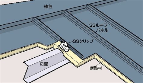 技術紹介（ルーフシステム） | ヨネダのYSS建築
