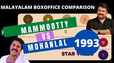 Mammootty And Mohanlal Comparison