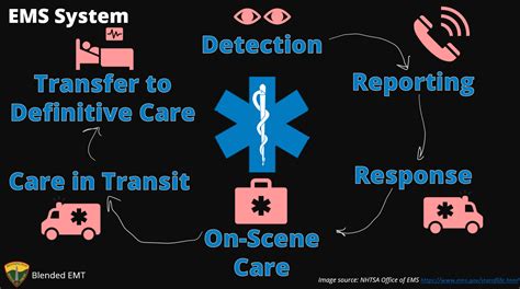 EMS System — BENNINGTON RESCUE SQUAD