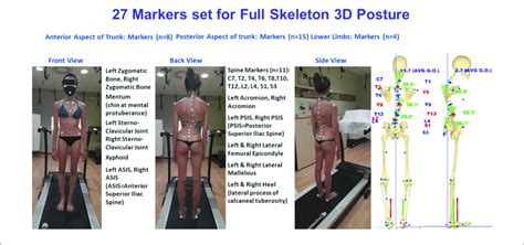 The Markers Set Used For D Posture Analysis The Front And Back