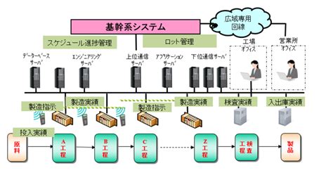 品質管理システム｜技術・製品・サービス｜日鉄テックスエンジ株式会社