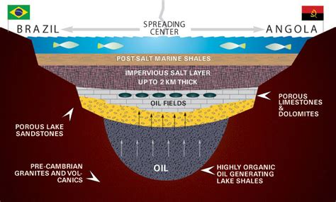 Industry Eager For Repeat Of Brazil Pre Salt Boom Offshore Angola