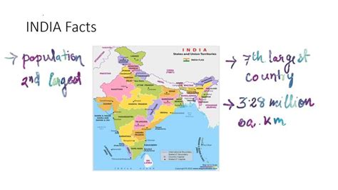 INDIA Facts (Geography Series) | India facts, Middle school, Geography