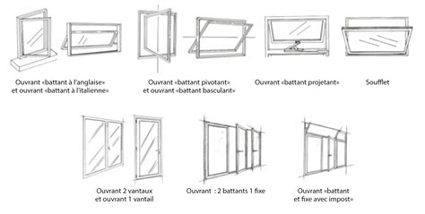 Quels Sont Les Diff Rents Types Douvertures Dune Fen Tre Wkcn