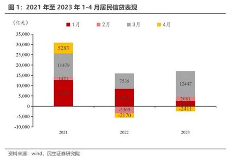 如何避免一次真正的通缩？民生宏观：关键是修复私人部门信心，二季度宏观交易关键或许再度回归到政策预期居民物价