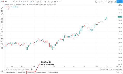 Tradingview Comment créer son indicateur Speculateurmalin