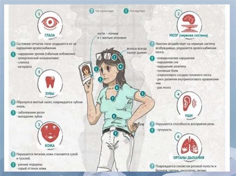 Вред электронных сигарет - презентация онлайн