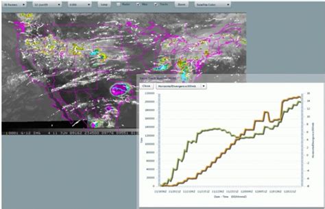 Storm Tracker tool in development – NSSL News