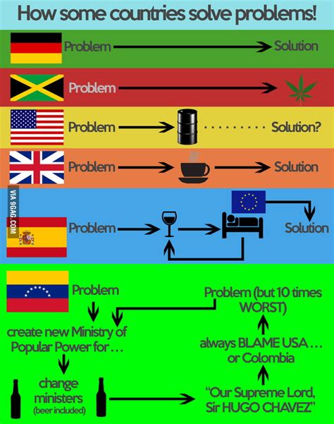 This Is How Some Countries Solve Some Problems 9gag