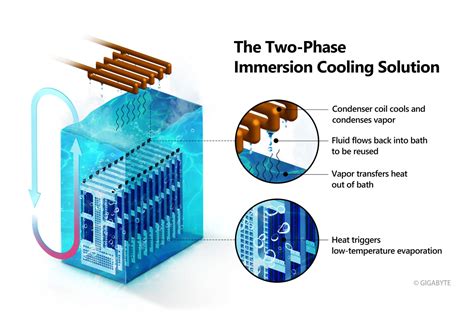 Immersion Cooling Gigabyte Indonesia