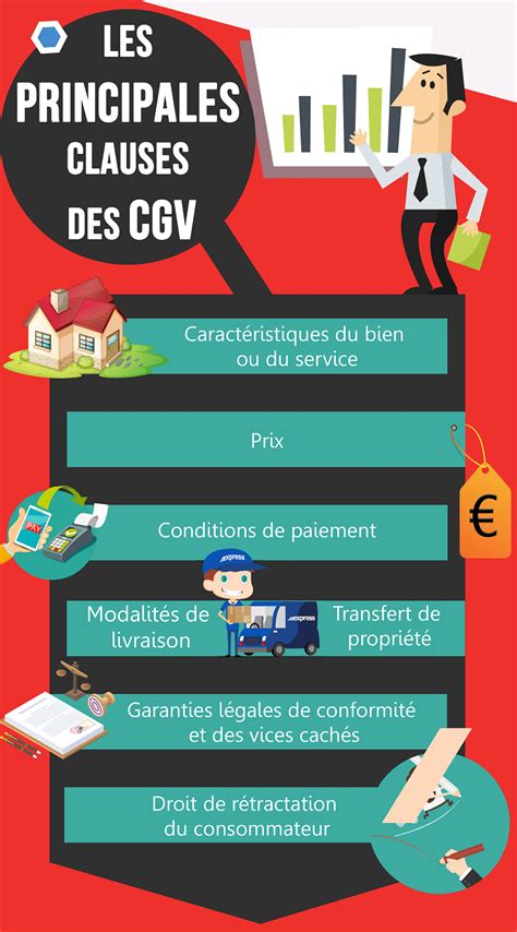 Conditions Générales de Vente CGV guide complet