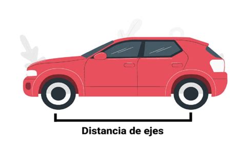 Qué es la Distancia Entre Ejes y Cómo Influye en el Andar