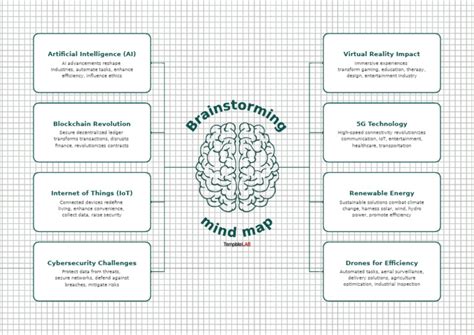 brainstorming mind map template