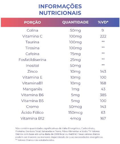 Jolivi Natural Health Qual é a melhor vitamina para o cérebro Milled