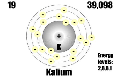 Potassium Atom, with Mass and Energy Levels. Stock Vector ...