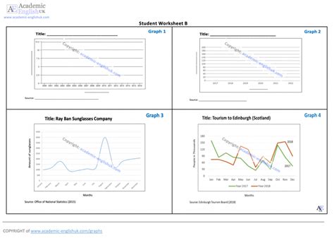 Describing Graphs