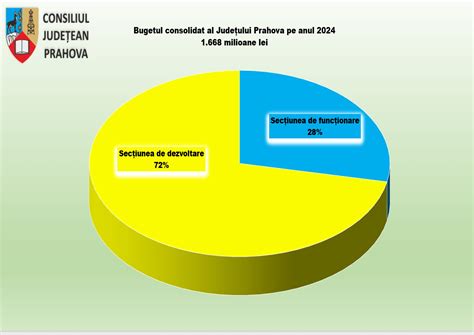 Consiliul Jude Ean Prahova A Aprobat Cel Mai Mare Buget Din Istoria