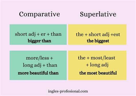 Exercicios Comparativo E Superlativo Em Ingles Roaredu