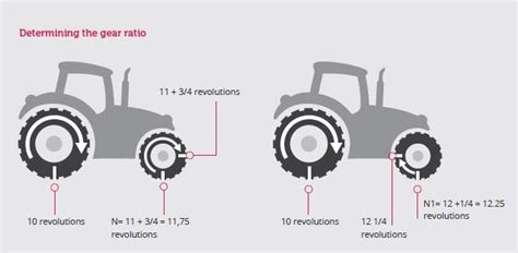 Tractor Tire Size Guide - Bios Pics