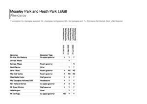 MoseleyParkHeathParkLEGB – Moseley Park