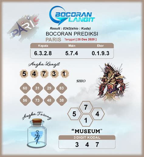 Prediksi Bocoran Langit Sidney Hari Ini Seni Togel