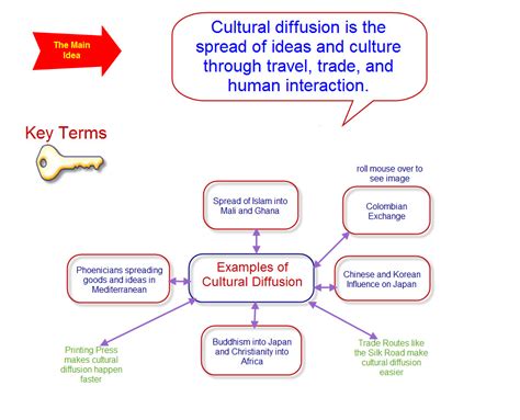 The Culture Of The World: cultural diffusion