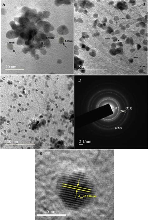 Hr Tem Micrograph Of Silver Nanoparticles Agnps Taken At Different