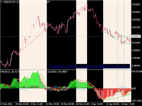 Color MACD MTF Indicator Top MT5 Indicators Mq5 Or Ex5 Best