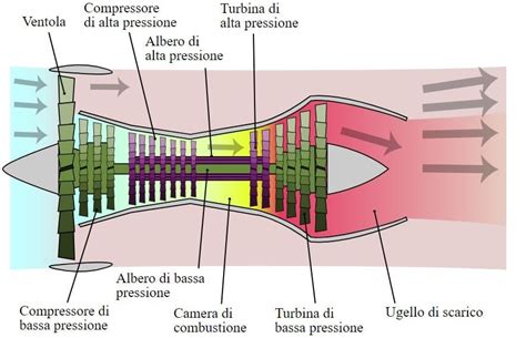 Aerei A Reazione Cosa Sono Come Funzionano I Motori E La Loro Storia