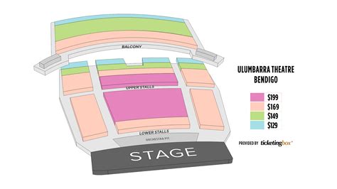 Bendigo Ulumbarra Theatre Seating Chart