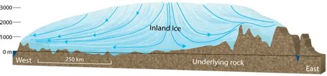 The Inland Ice Climate And Earlier Glaciations