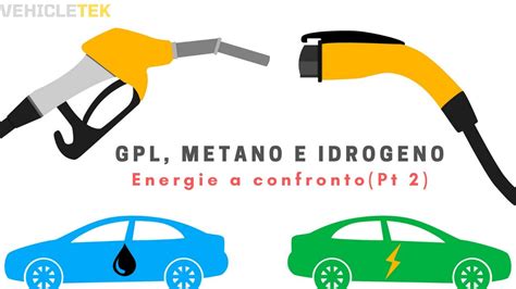 Gpl Metano E Idrogeno Energie A Confronto Pt Youtube