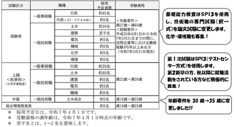 令和6年度京都市職員採用試験（11月試験）について 2024年10月2日 エキサイトニュース