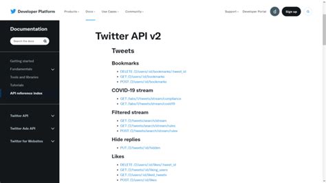 rest api work  examples  challenges