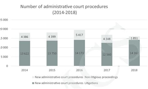 Source National Office For The Judiciary Statistical Data