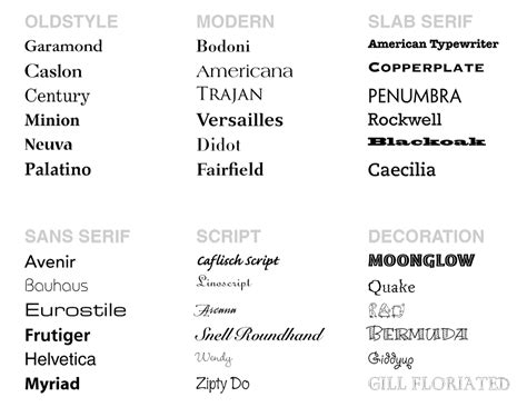 11 Font Types In HTML Images - Different Types of Font Styles HTML, Font Styles and Font Styles ...